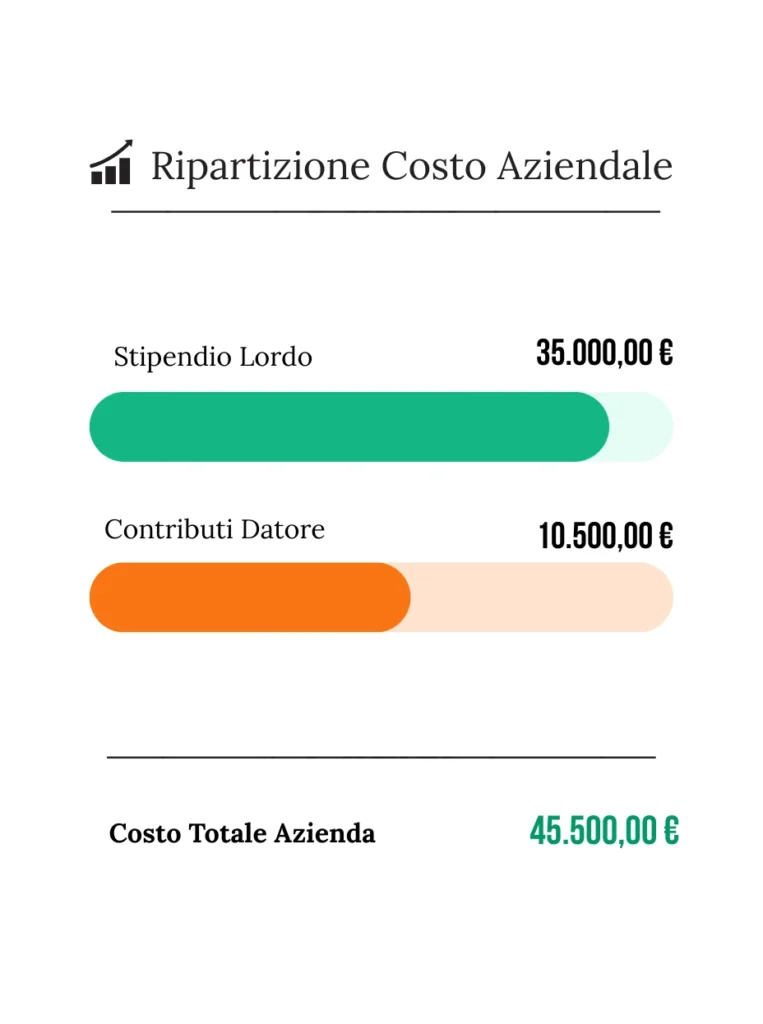contributi previdenziali 2026