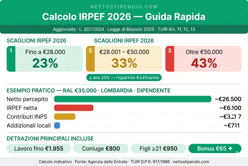 Calcolo IRPEF