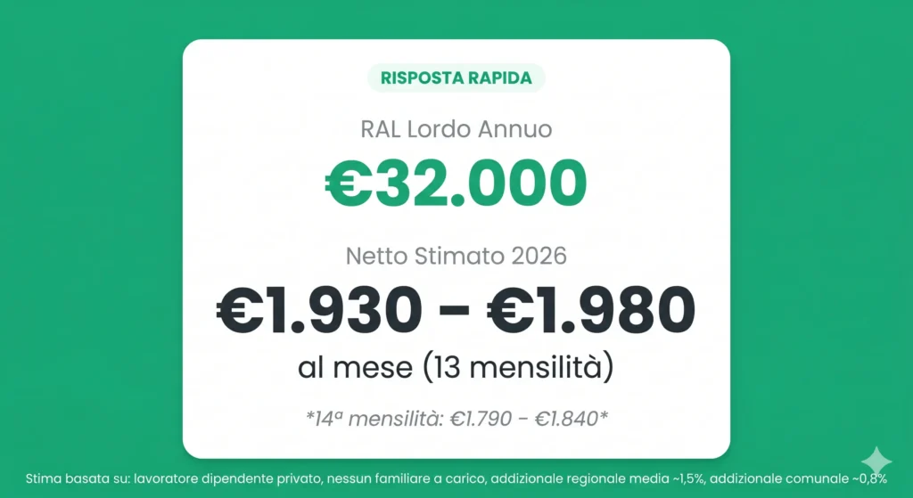 RAL 32000 Stipendio Netto