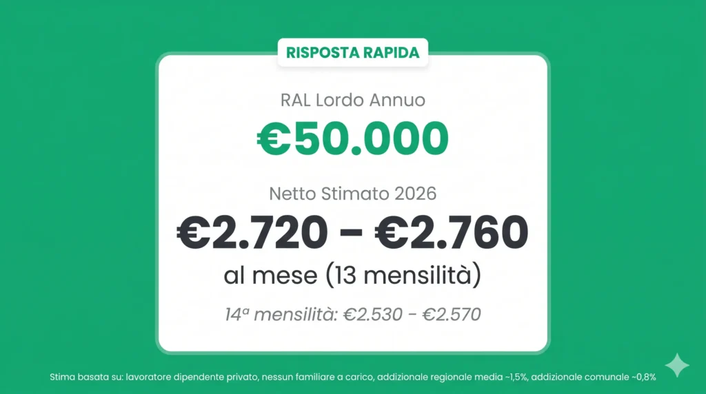 RAL 50000 stipendio netto