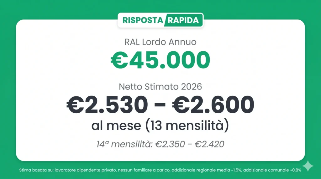 RAL 45000 stipendio netto